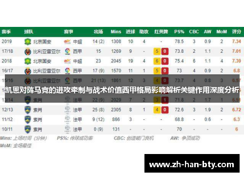 凯恩对阵马竞的进攻牵制与战术价值西甲格局影响解析关键作用深度分析 凯恩对阵马竞的进攻牵制与战术价值西甲格局影响解析关键作用深度分析