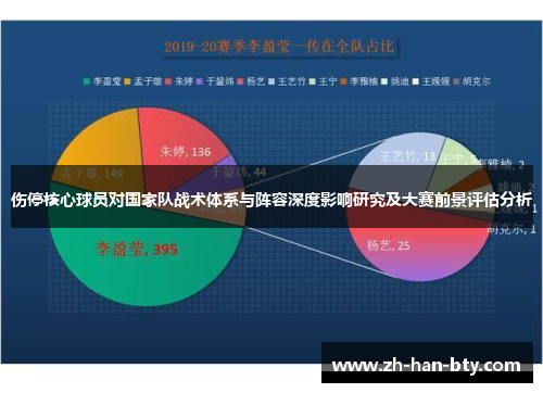 伤停核心球员对国家队战术体系与阵容深度影响研究及大赛前景评估分析
