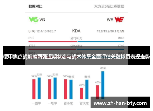 德甲焦点战前瞻两强近期状态与战术体系全面评估关键球员表现走势