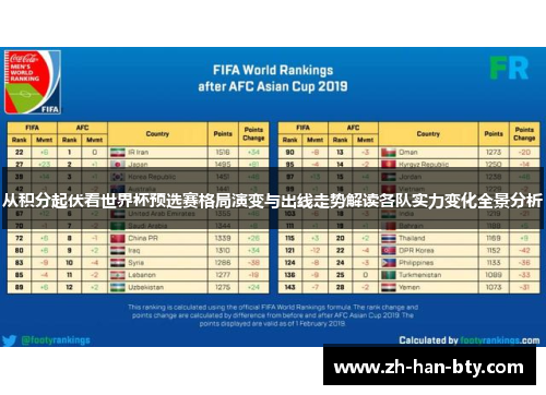 从积分起伏看世界杯预选赛格局演变与出线走势解读各队实力变化全景分析 从积分起伏看世界杯预选赛格局演变与出线走势解读各队实力变化全景分析