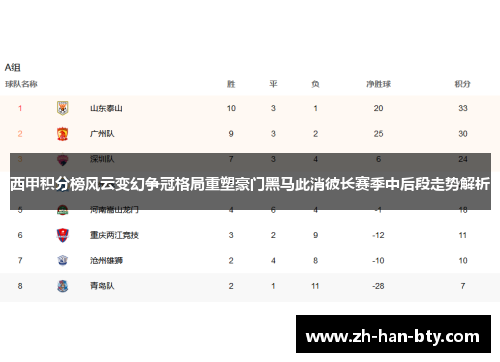 西甲积分榜风云变幻争冠格局重塑豪门黑马此消彼长赛季中后段走势解析