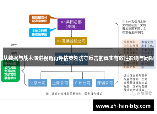 从数据与战术演进视角再评估英超防守反击的真实有效性影响与局限