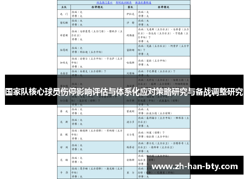 国家队核心球员伤停影响评估与体系化应对策略研究与备战调整研究 国家队核心球员伤停影响评估与体系化应对策略研究与备战调整研究