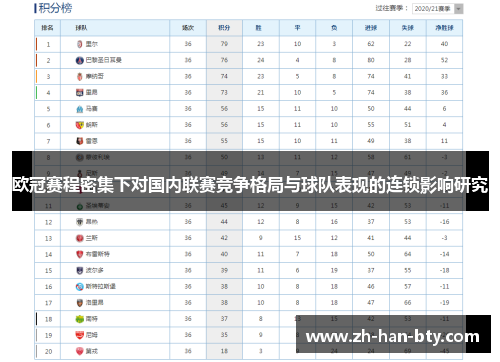 欧冠赛程密集下对国内联赛竞争格局与球队表现的连锁影响研究