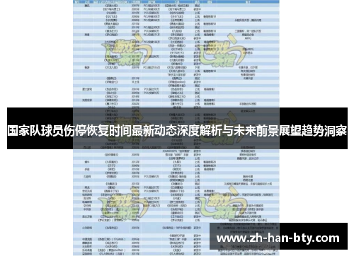 国家队球员伤停恢复时间最新动态深度解析与未来前景展望趋势洞察